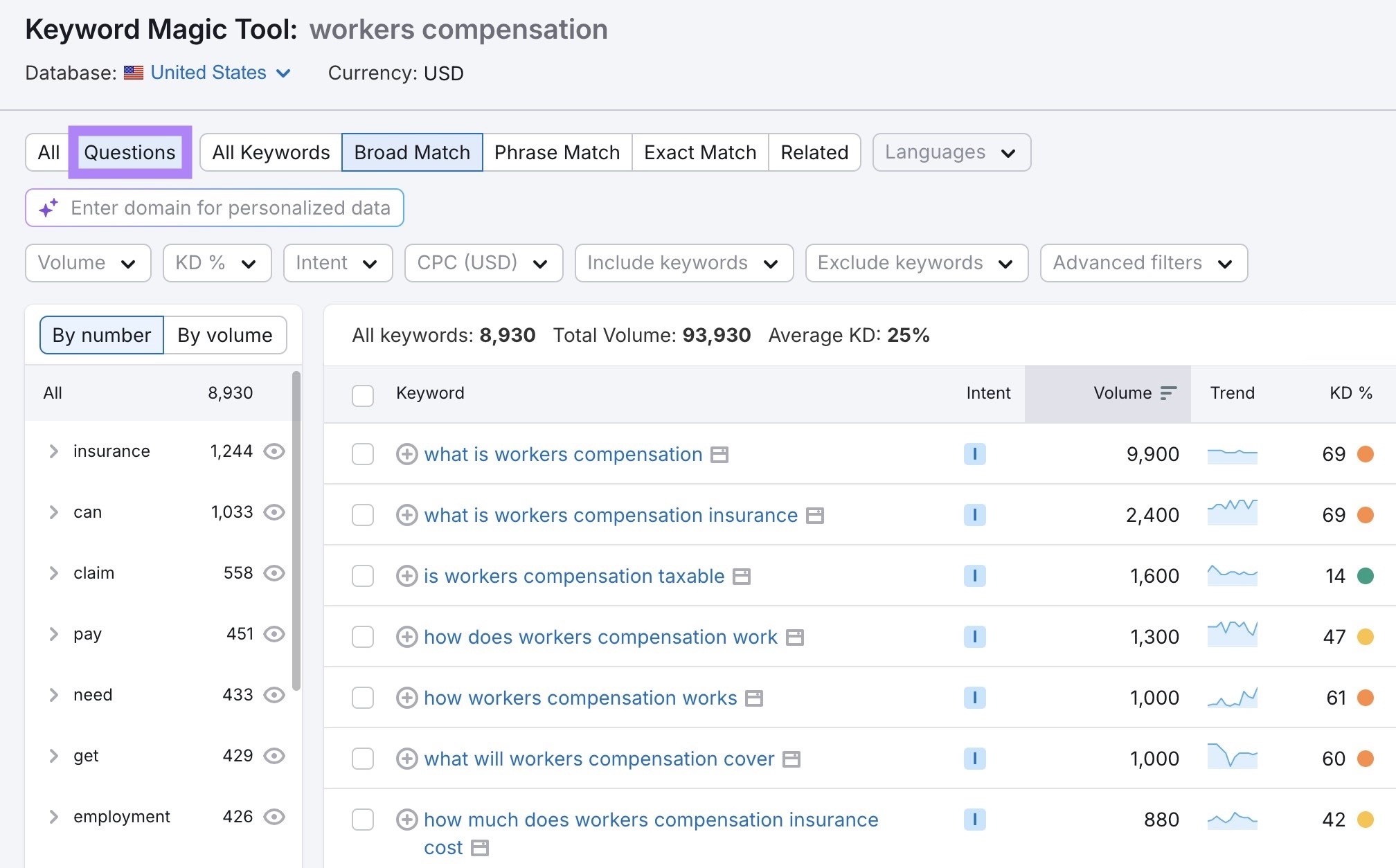 A list of question-keyword ideas, for the seed term "workers compensation", along with metrics like intent, volume, and difficulty.