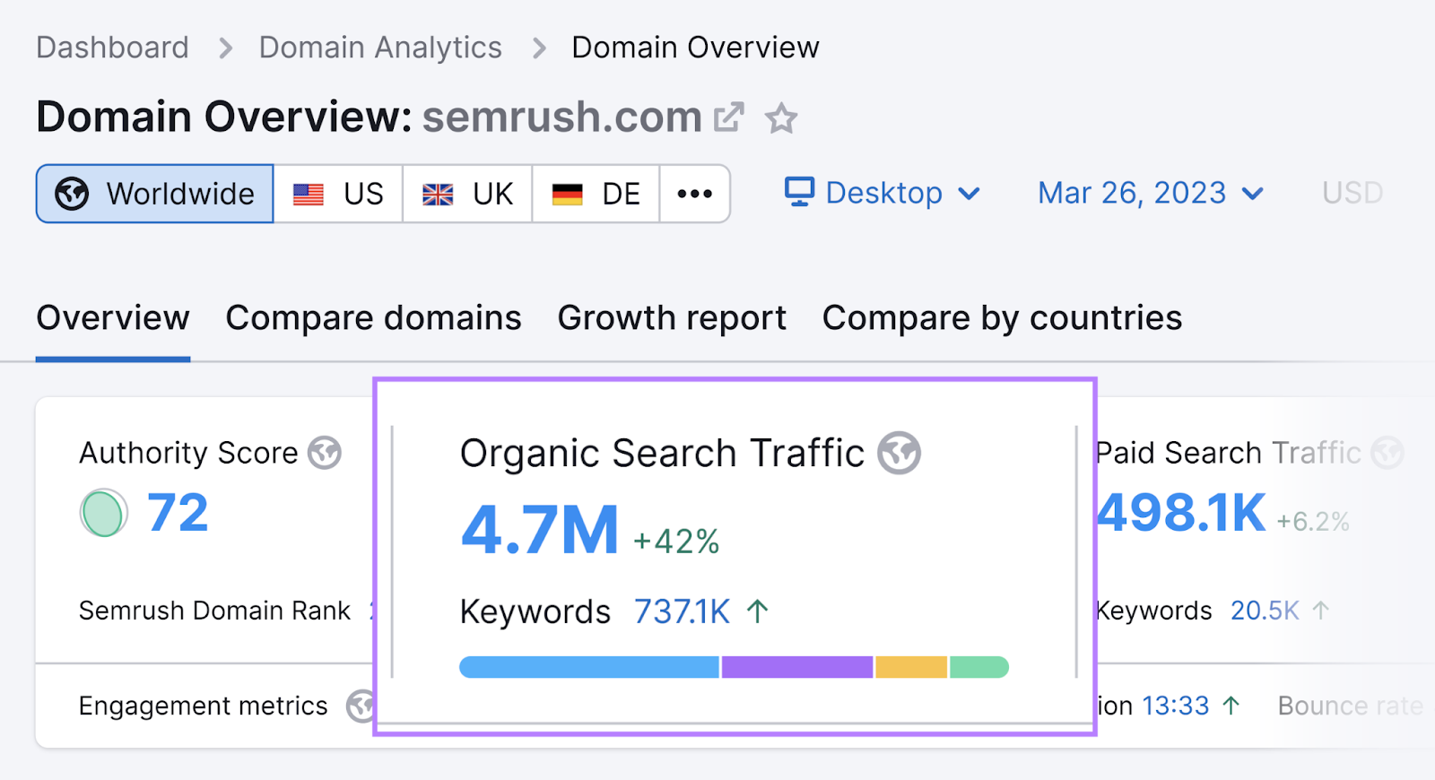 Domain Overview tool shows 4.7M in organic search traffic metric for sem2.shujahgraphics.com