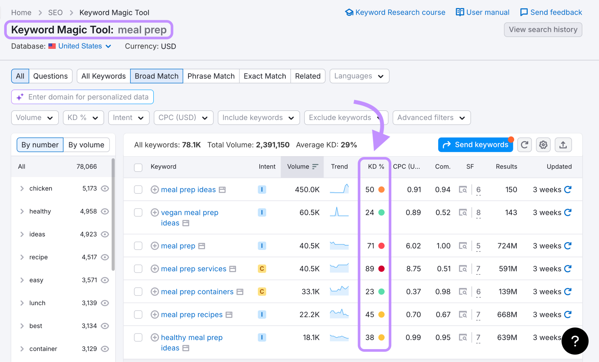 semrush keyword difficulty filter