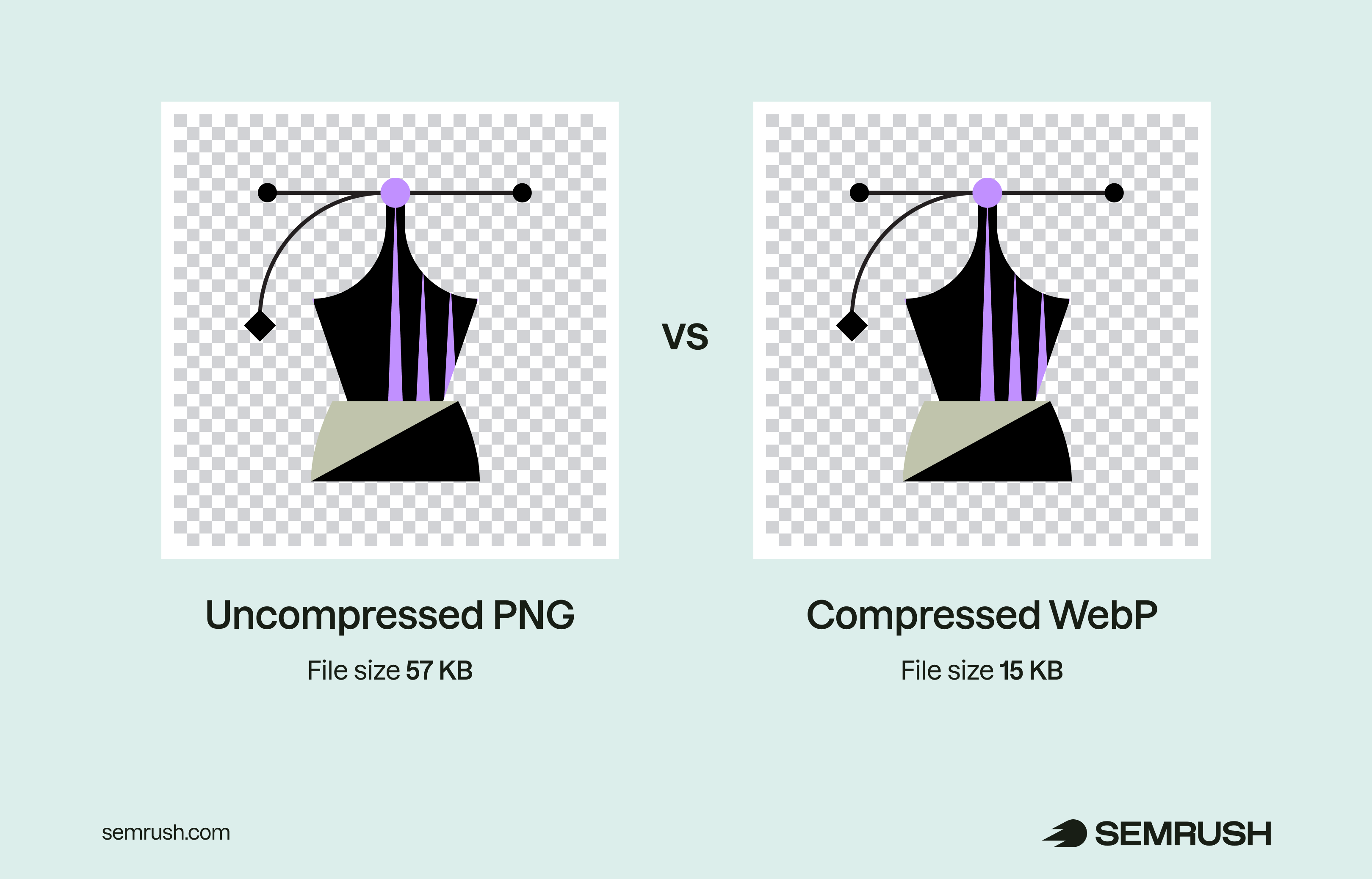 Uncompressed vs compressed image file size